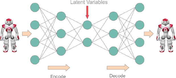 Figure 1 for Creative Robot Dance with Variational Encoder
