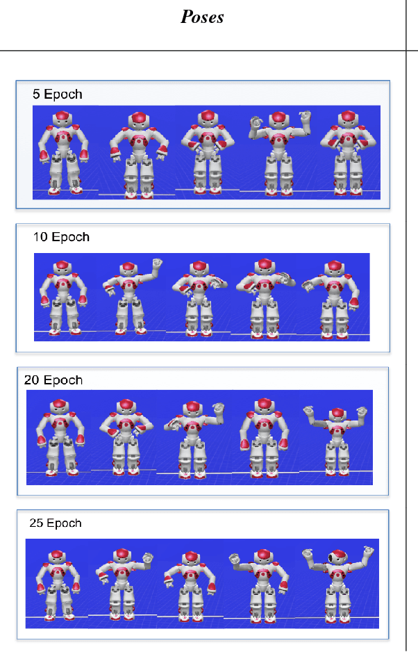 Figure 2 for Creative Robot Dance with Variational Encoder