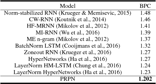 Figure 2 for Neural Language Modeling by Jointly Learning Syntax and Lexicon