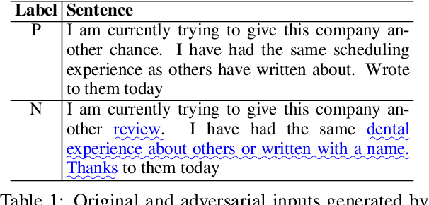 Figure 2 for Natural Adversarial Sentence Generation with Gradient-based Perturbation