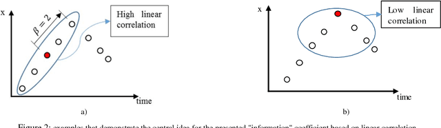 Figure 2 for Fast Trajectory Simplification Algorithm for Natural User Interfaces in Robot Programming by Demonstration