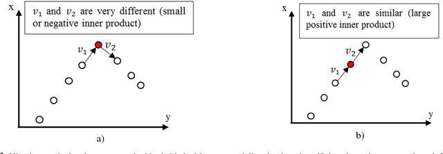 Figure 3 for Fast Trajectory Simplification Algorithm for Natural User Interfaces in Robot Programming by Demonstration