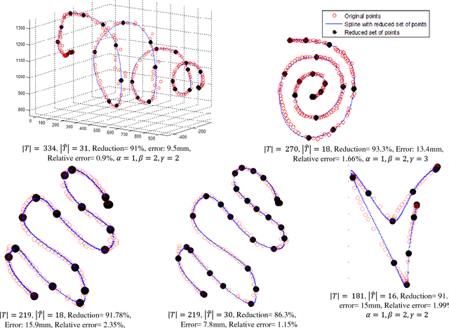 Figure 4 for Fast Trajectory Simplification Algorithm for Natural User Interfaces in Robot Programming by Demonstration