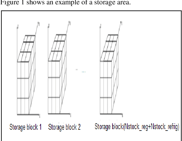 Figure 1 for Harmony search to solve the container storage problem with different container types