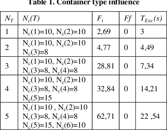 Figure 2 for Harmony search to solve the container storage problem with different container types