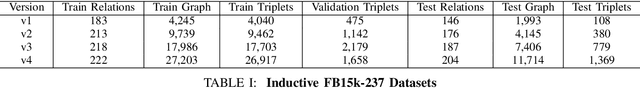 Figure 3 for Subgraph-aware Few-Shot Inductive Link Prediction via Meta-Learning