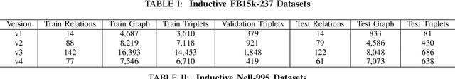 Figure 4 for Subgraph-aware Few-Shot Inductive Link Prediction via Meta-Learning