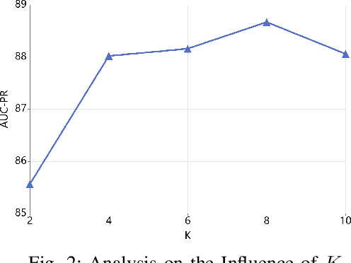 Figure 2 for Subgraph-aware Few-Shot Inductive Link Prediction via Meta-Learning