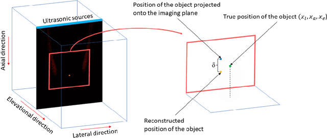 Figure 1 for Neural Network Kalman filtering for 3D object tracking from linear array ultrasound data