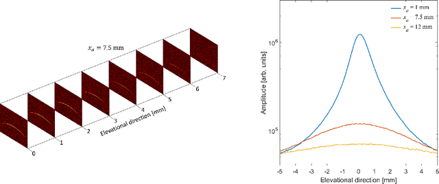 Figure 3 for Neural Network Kalman filtering for 3D object tracking from linear array ultrasound data