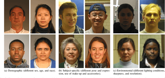 Figure 2 for Demographic Bias in Biometrics: A Survey on an Emerging Challenge