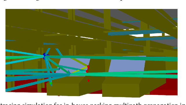 Figure 4 for Multipath-assisted Radio Sensing and Occupancy Detection for Smart In-house Parking in ITS
