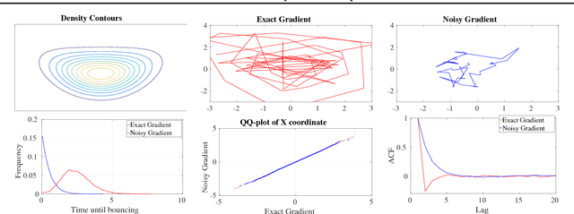 Figure 1 for Stochastic Bouncy Particle Sampler