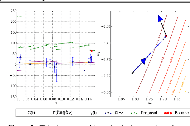Figure 2 for Stochastic Bouncy Particle Sampler