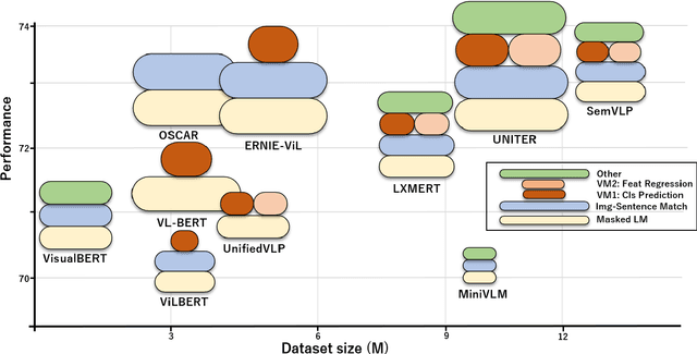Figure 4 for Perspectives and Prospects on Transformer Architecture for Cross-Modal Tasks with Language and Vision