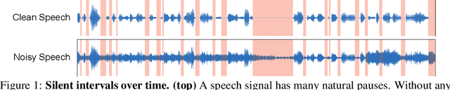 Figure 1 for Listening to Sounds of Silence for Speech Denoising