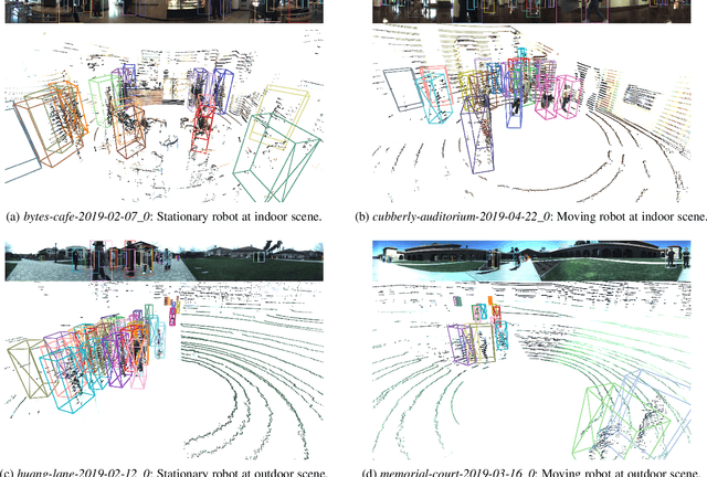 Figure 3 for JRDB: A Dataset and Benchmark for Visual Perception for Navigation in Human Environments