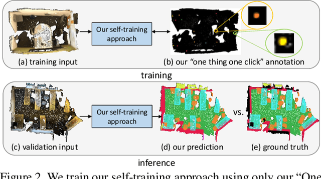 Figure 3 for One Thing One Click: A Self-Training Approach for Weakly Supervised 3D Semantic Segmentation