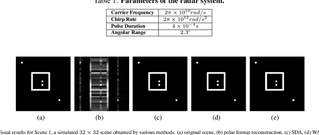 Figure 1 for Sparse regularization with a non-convex penalty for SAR imaging and autofocusing