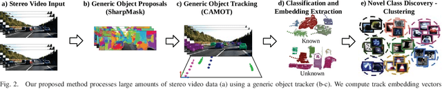 Figure 2 for Large-Scale Object Mining for Object Discovery from Unlabeled Video
