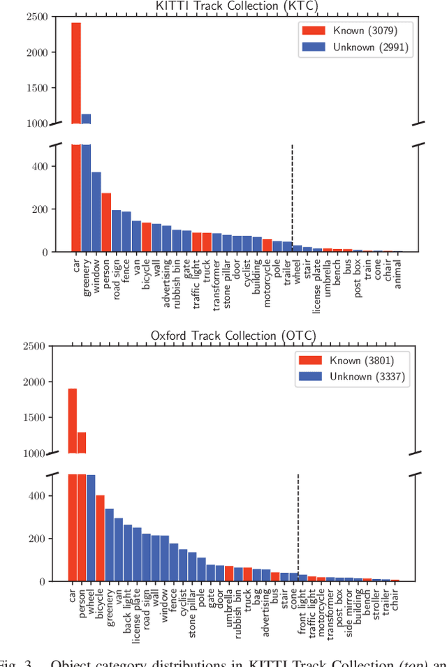 Figure 3 for Large-Scale Object Mining for Object Discovery from Unlabeled Video