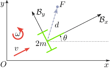 Figure 1 for A Control Architecture with Online Predictive Planning for Position and Torque Controlled Walking of Humanoid Robots