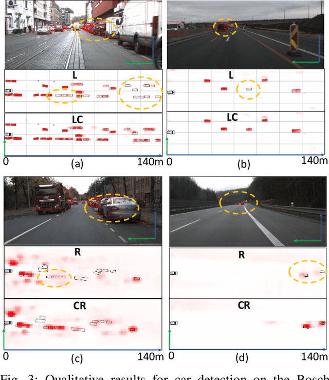 Figure 3 for DeepFusion: A Robust and Modular 3D Object Detector for Lidars, Cameras and Radars