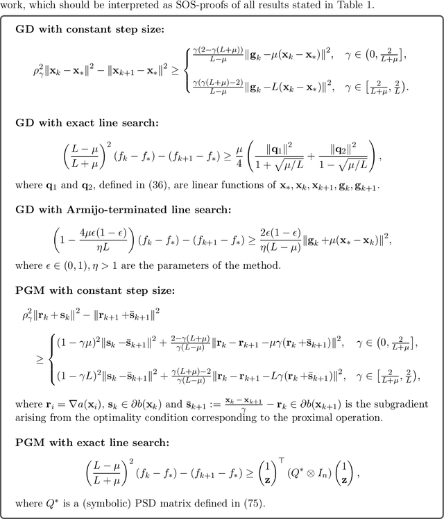 Figure 2 for Analysis of Optimization Algorithms via Sum-of-Squares