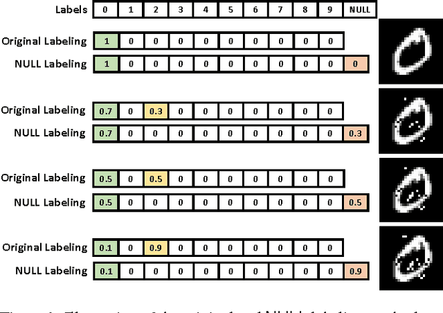 Figure 1 for Blocking Transferability of Adversarial Examples in Black-Box Learning Systems