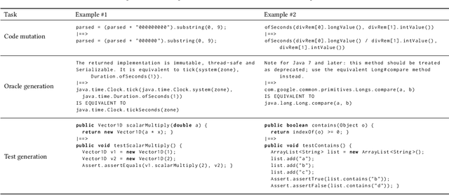 Figure 1 for Code Generation Tools  for Free? A Study of Few-Shot, Pre-Trained Language Models on Code