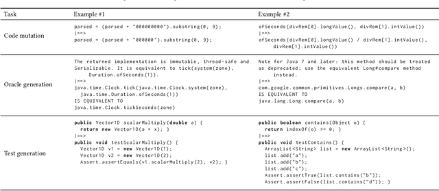 Figure 1 for Code Generation Tools (Almost) for Free? A Study of Few-Shot, Pre-Trained Language Models on Code