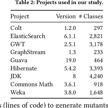 Figure 4 for Code Generation Tools (Almost) for Free? A Study of Few-Shot, Pre-Trained Language Models on Code
