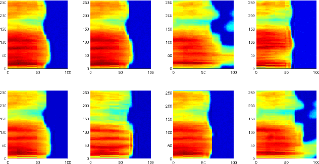 Figure 3 for On Investigation of Unsupervised Speech Factorization Based on Normalization Flow