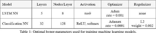 Figure 2 for A Machine Learning Framework for Real-time Inverse Modeling and Multi-objective Process Optimization of Composites for Active Manufacturing Control