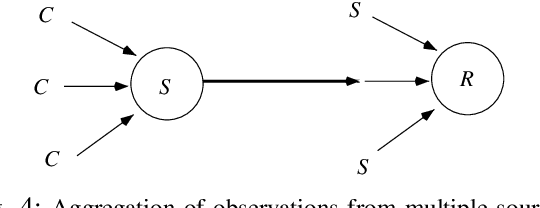 Figure 4 for From Observability to Significance in Distributed Information Systems