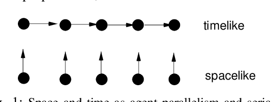 Figure 1 for From Observability to Significance in Distributed Information Systems