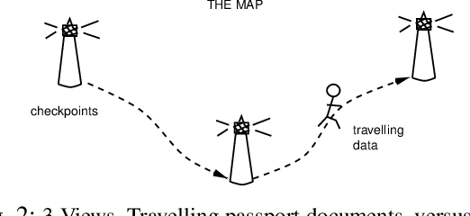 Figure 2 for From Observability to Significance in Distributed Information Systems