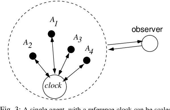 Figure 3 for From Observability to Significance in Distributed Information Systems