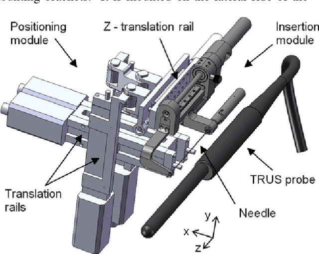 Figure 2 for Design of an ultrasound-guided robotic brachytherapy needle insertion system