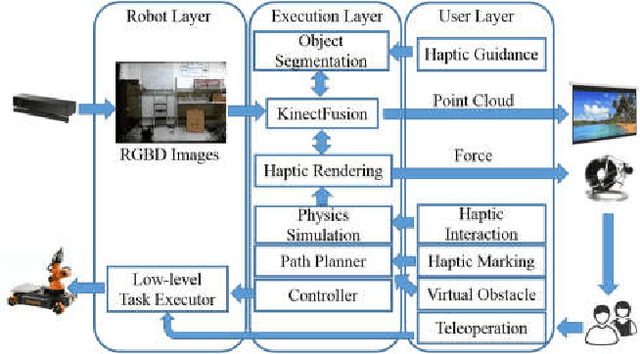 Figure 3 for Haptic-enabled Mixed Reality System for Mixed-initiative Remote Robot Control