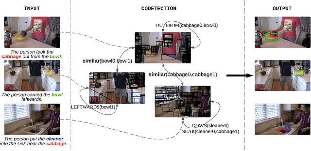 Figure 3 for Sentence Directed Video Object Codetection