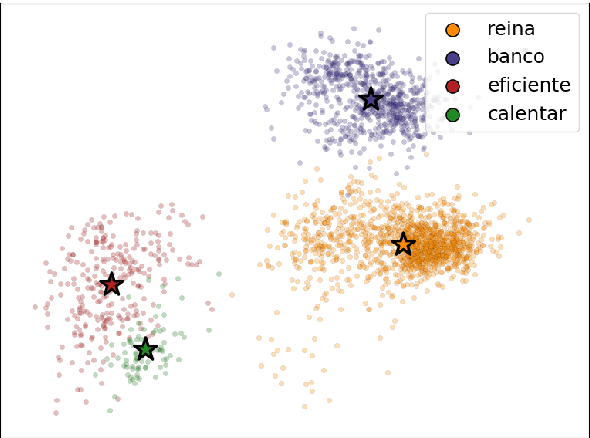 Figure 2 for Cross-Lingual Alignment of Contextual Word Embeddings, with Applications to Zero-shot Dependency Parsing