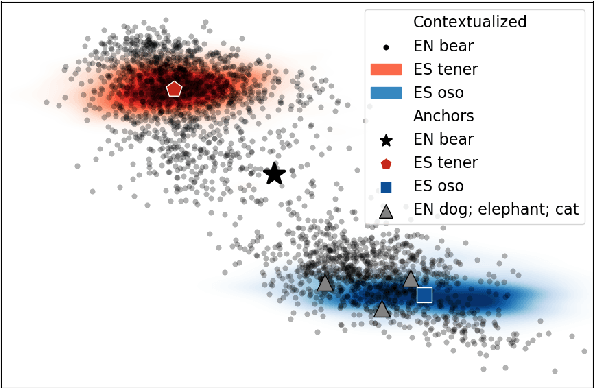 Figure 3 for Cross-Lingual Alignment of Contextual Word Embeddings, with Applications to Zero-shot Dependency Parsing