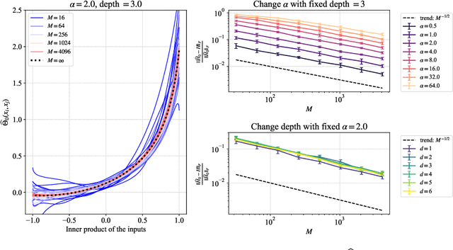 Figure 4 for A Neural Tangent Kernel Perspective of Infinite Tree Ensembles