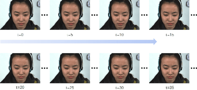 Figure 1 for SMA-STN: Segmented Movement-Attending Spatiotemporal Network forMicro-Expression Recognition