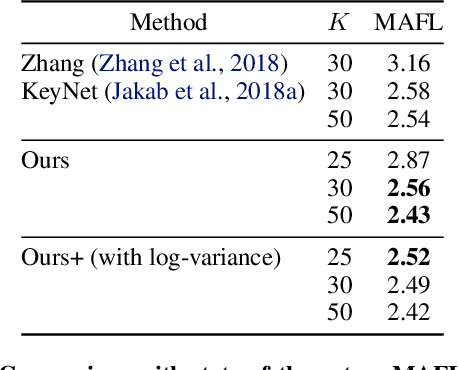 Figure 2 for Unsupervised Image Representation Learning with Deep Latent Particles
