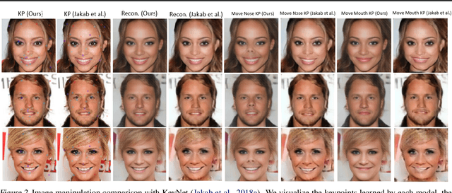 Figure 3 for Unsupervised Image Representation Learning with Deep Latent Particles