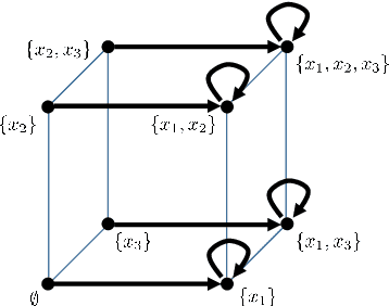 Figure 1 for Discrete Signal Processing with Set Functions
