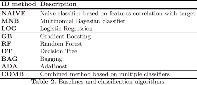 Figure 2 for Firms Default Prediction with Machine Learning