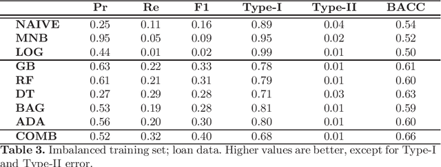 Figure 3 for Firms Default Prediction with Machine Learning